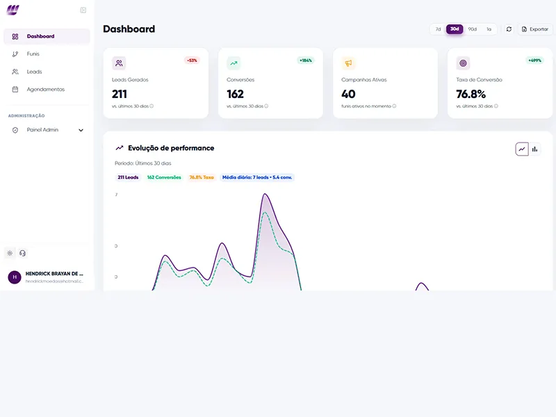 Interface LeadsMe
