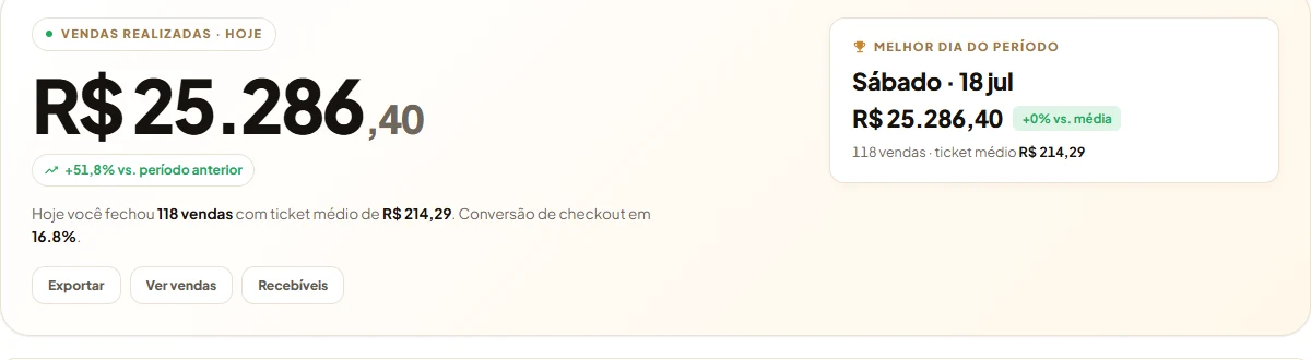 Card de vendas realizadas hoje
